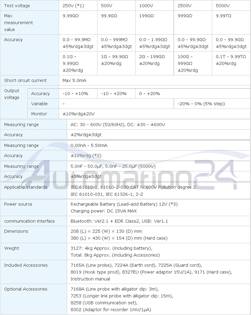 میگر دیجیتال 5KV کیوریتسو میگر دیجیتال 5KV کیوریتسو - فروشگاه اتوماسیون 24 www.automation24.ir